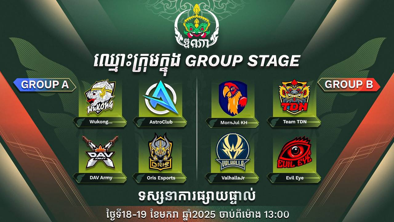 អបអរសាទរដល់ក្រុមទាំង 8 ដែល​បាន​ឡើងមកដល់វគ្គ Group Stage